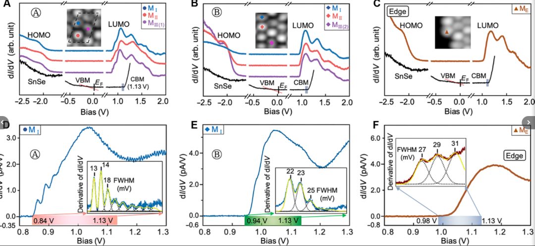 武漢大學(xué)，新發(fā)Science Advances！