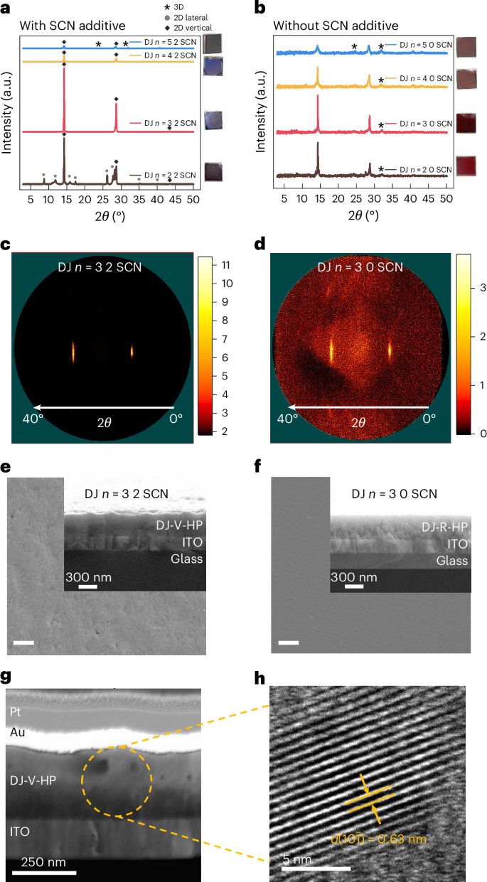 新的二維鈣鈦礦材料，登頂Nature Nanotechnology！