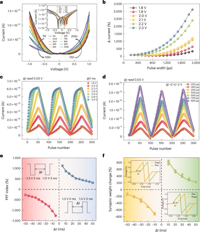 新的二維鈣鈦礦材料，登頂Nature Nanotechnology！