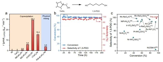 ?蘭州化物所，Nature子刊！