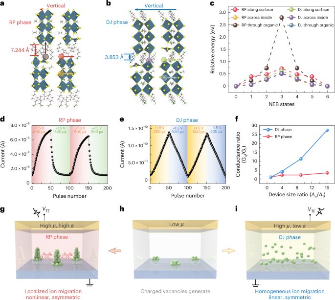 新的二維鈣鈦礦材料，登頂Nature Nanotechnology！