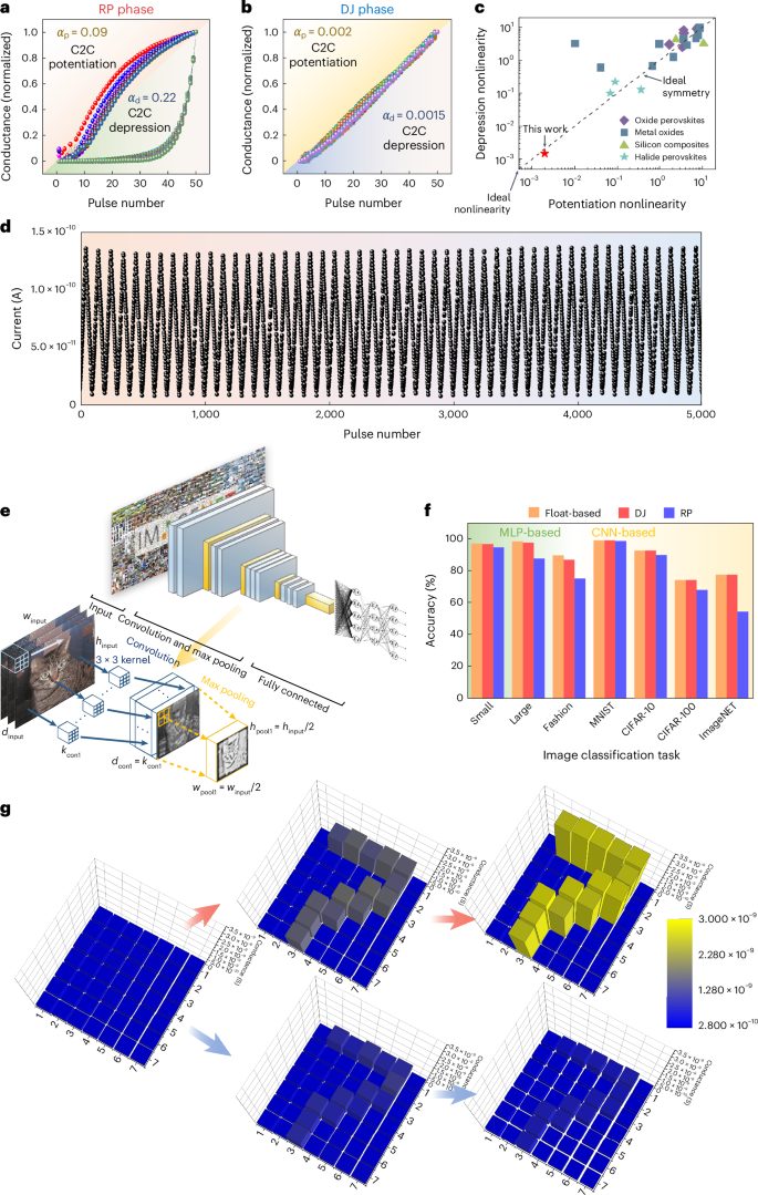 新的二維鈣鈦礦材料，登頂Nature Nanotechnology！