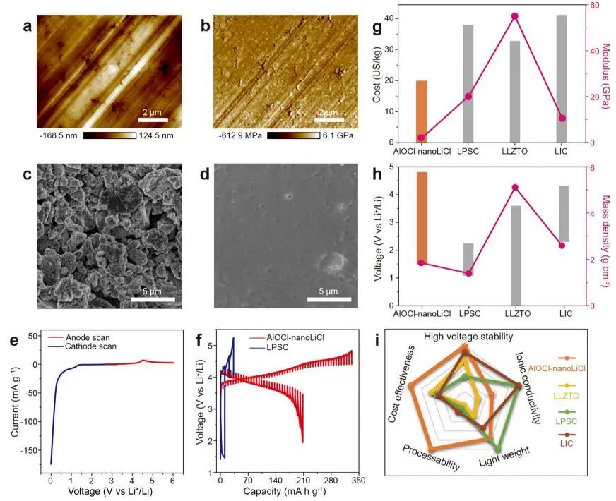 重磅！孫學良/郭玉國，最新JACS！