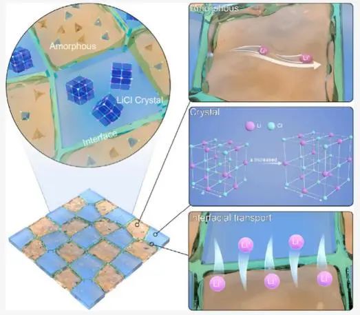 重磅！孫學良/郭玉國，最新JACS！