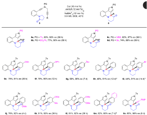 杰青領(lǐng)銜！廈門大學(xué)，最新Science Advances！