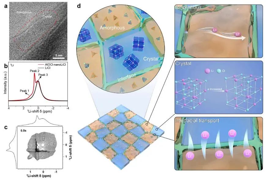 重磅！孫學良/郭玉國，最新JACS！