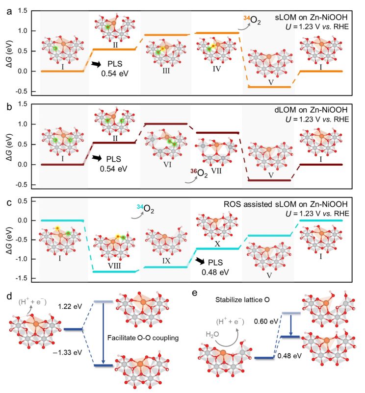 他，清華大學(xué)「國(guó)家杰青/長(zhǎng)江特聘」，最新JACS！