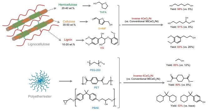 ?蘭州化物所，Nature子刊！