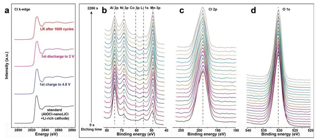 重磅！孫學良/郭玉國，最新JACS！