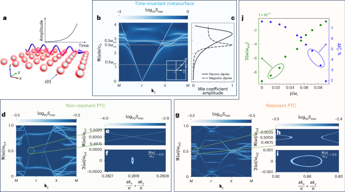 一作+通訊！哈爾濱工程大學(xué)，Nature Photonics！