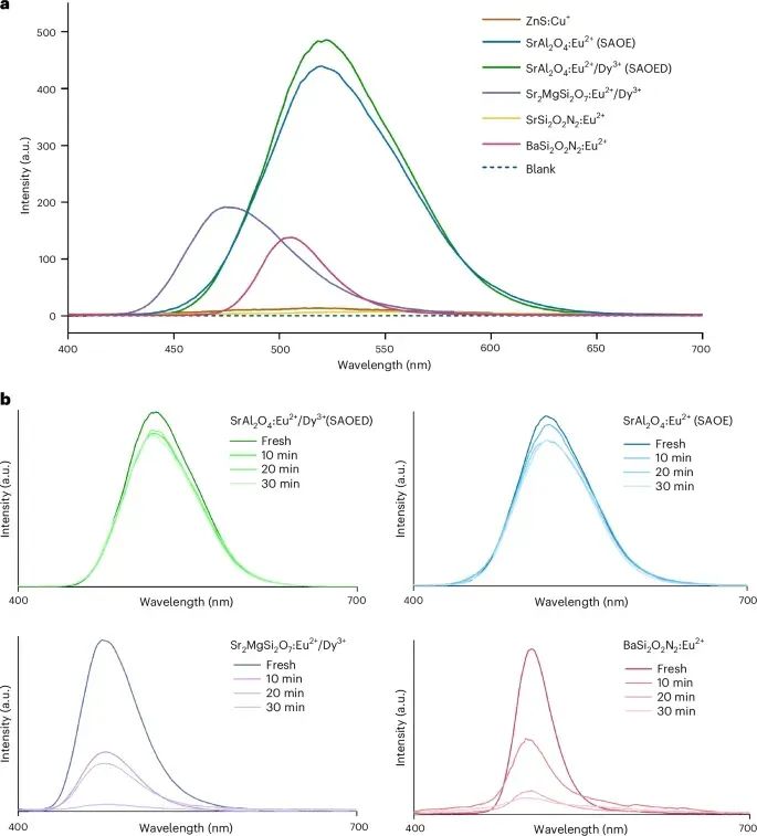 無溶劑、高效光化學(xué)轉(zhuǎn)化！西工大，最新Nature synthesis！