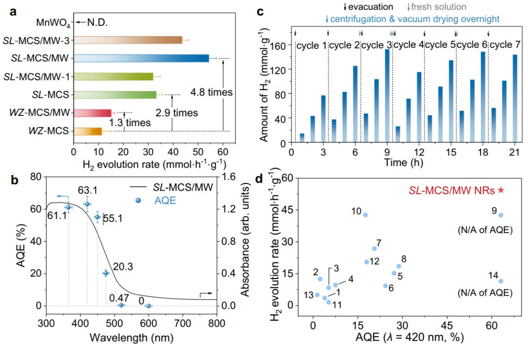 武理工「國家優(yōu)青」，聯(lián)合余家國教授，最新Nature子刊！