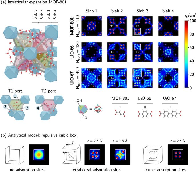 MOF，最新Nature子刊！