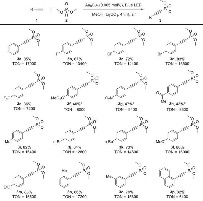 新型合金納米簇催化！安徽大學「國家優(yōu)青」團隊，再發(fā)Nature子刊！