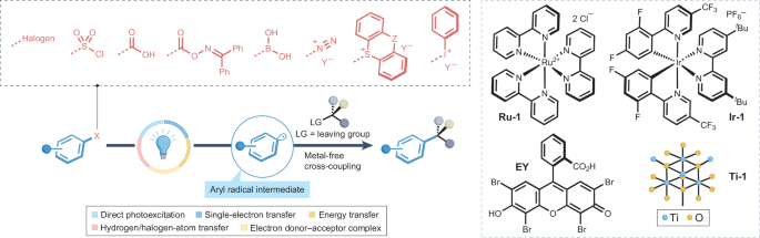 IF=38.1！光催化， Nature Reviews Chemistry！