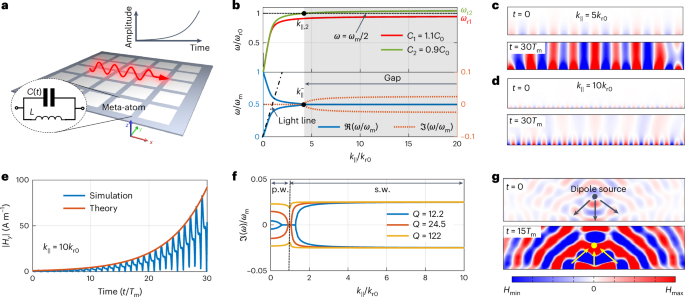 一作+通訊！哈爾濱工程大學(xué)，Nature Photonics！