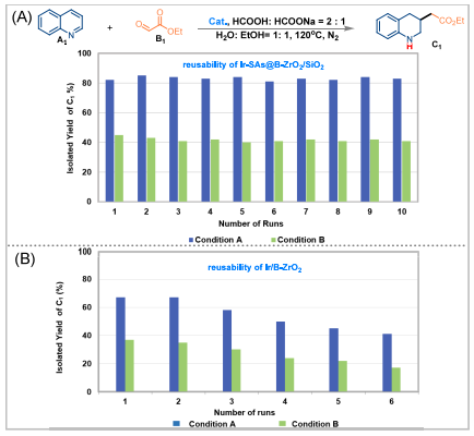 專注催化領(lǐng)域！他，華工「洪堡學(xué)者」，新發(fā)JACS！