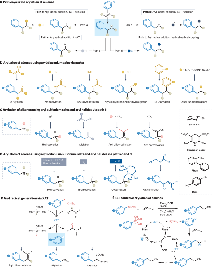 IF=38.1！光催化， Nature Reviews Chemistry！