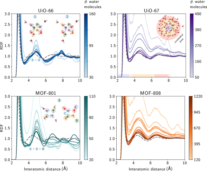 MOF，最新Nature子刊！