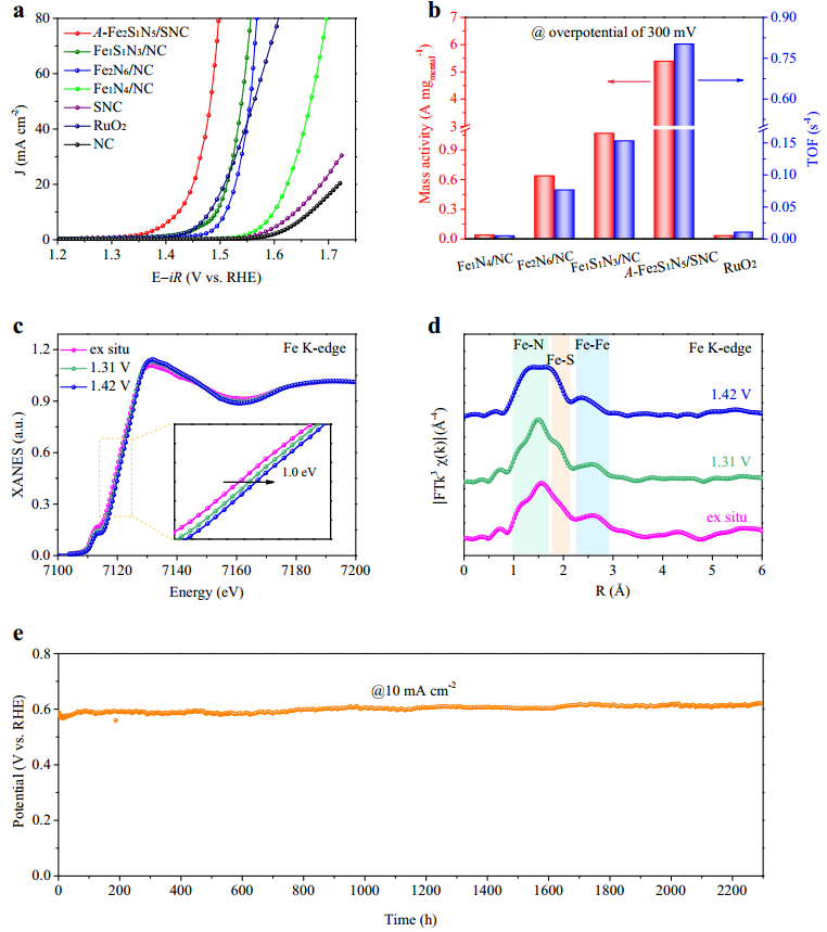 2000h！>97%！鄭州大學(xué)，新發(fā)Nature子刊！