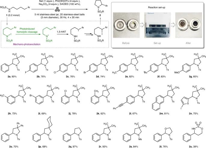 無溶劑、高效光化學(xué)轉(zhuǎn)化！西工大，最新Nature synthesis！