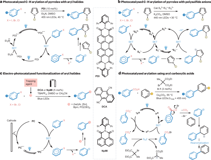 IF=38.1！光催化， Nature Reviews Chemistry！