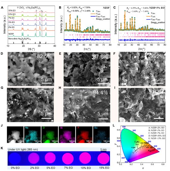 固態(tài)鈉電！北理金海波，新發(fā)Science子刊！