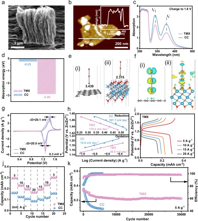 3W次，每循環(huán)低至0.0004%！四川大學(xué)，最新Nature子刊！