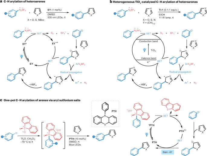 IF=38.1！光催化， Nature Reviews Chemistry！