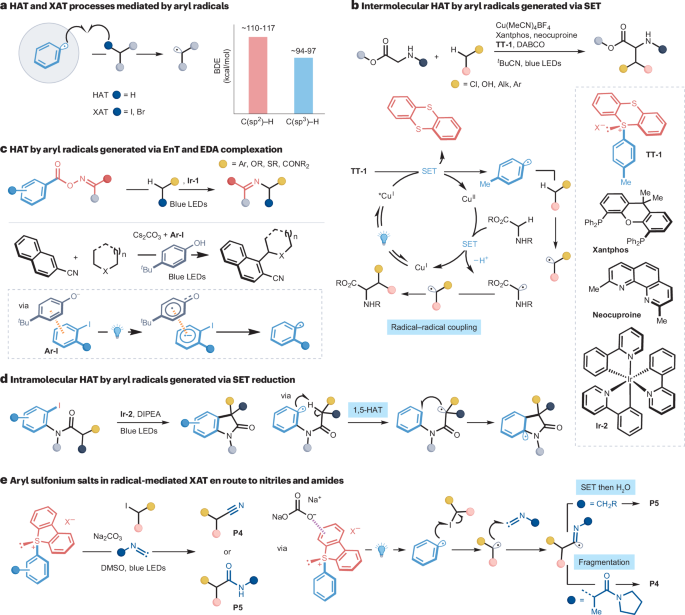 IF=38.1！光催化， Nature Reviews Chemistry！