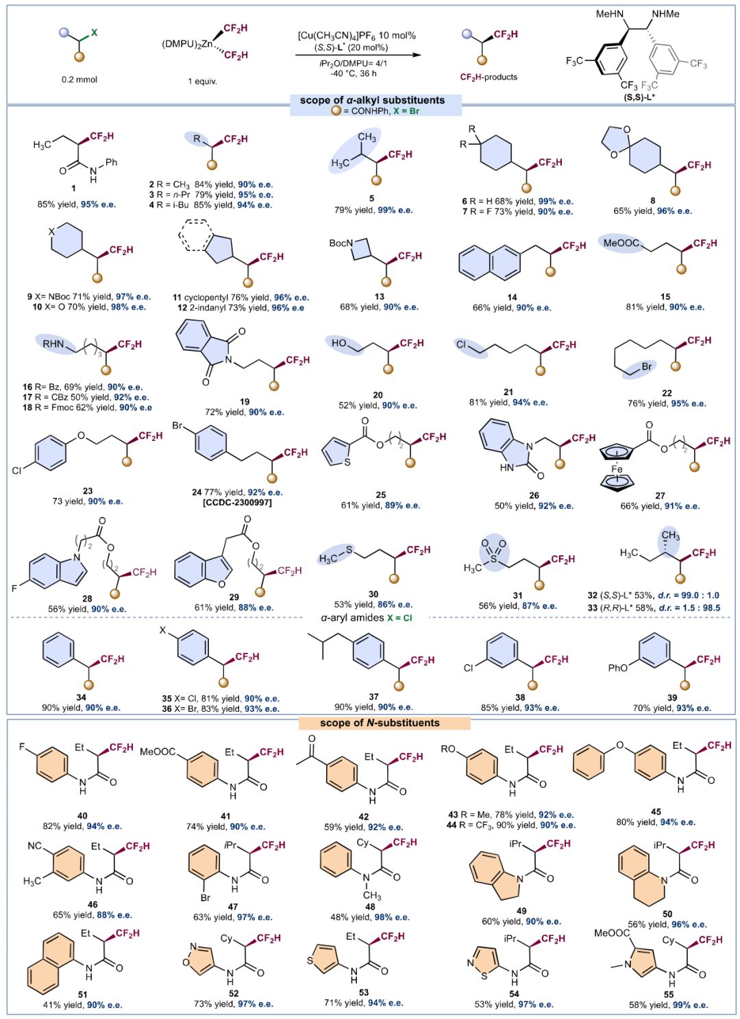 劉巍，Nature Catalysis！