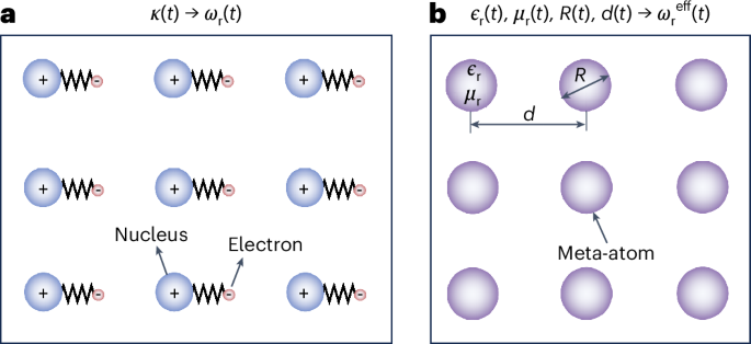 一作+通訊！哈爾濱工程大學(xué)，Nature Photonics！