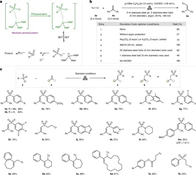 無溶劑、高效光化學(xué)轉(zhuǎn)化！西工大，最新Nature synthesis！