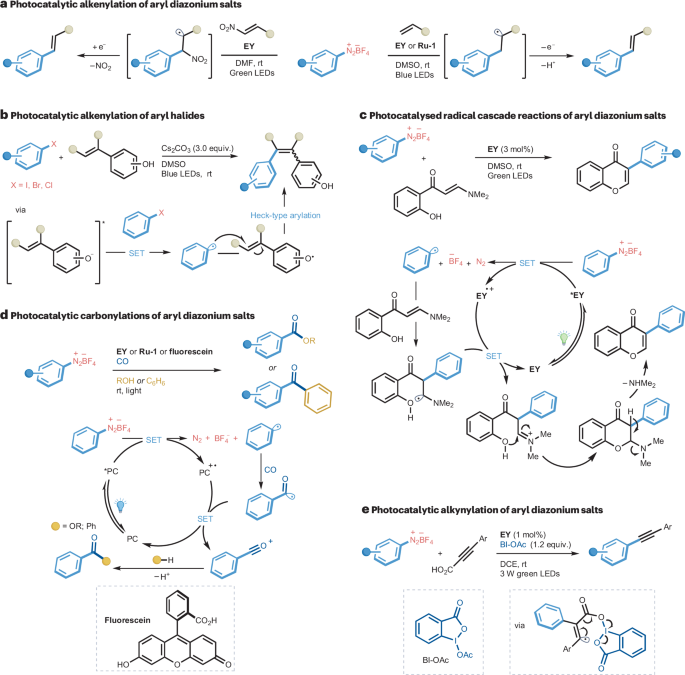 IF=38.1！光催化， Nature Reviews Chemistry！