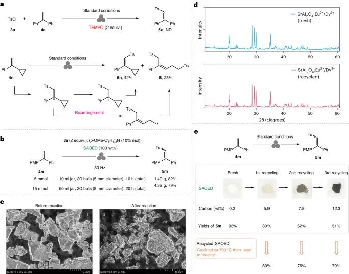 無溶劑、高效光化學(xué)轉(zhuǎn)化！西工大，最新Nature synthesis！