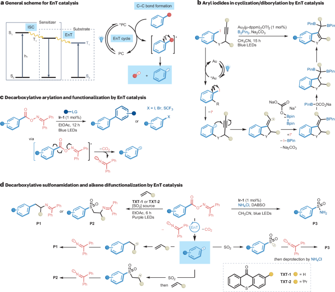 IF=38.1！光催化， Nature Reviews Chemistry！