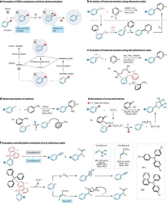 IF=38.1！光催化， Nature Reviews Chemistry！