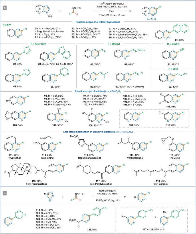 牛！他，211「長江學(xué)者/國家優(yōu)青/洪堡學(xué)者」,發(fā)完Nat. Chem./Angew，再發(fā)Nature子刊！