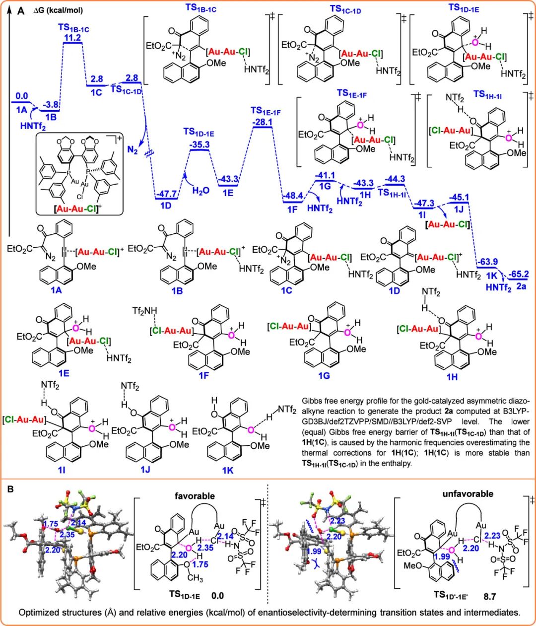 首次實(shí)現(xiàn)！雙非院校，再發(fā)JACS！