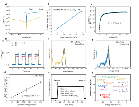 第一單位！吉林大學(xué)，Science子刊！