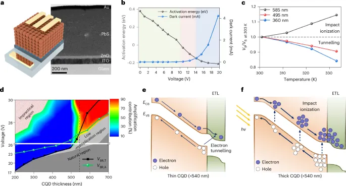 膠體量子點(diǎn)，登頂Nature Nanotechnology！