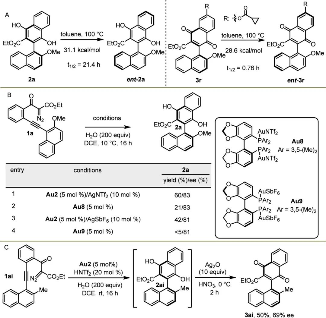 首次實(shí)現(xiàn)！雙非院校，再發(fā)JACS！