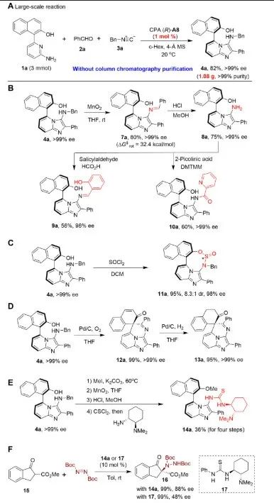 上海科技大學，4人發(fā)一篇Science子刊！