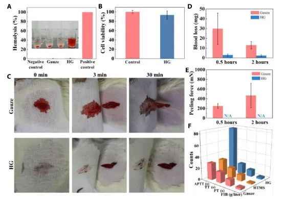 第一完成單位！這所雙非高校，新發(fā)Science子刊！