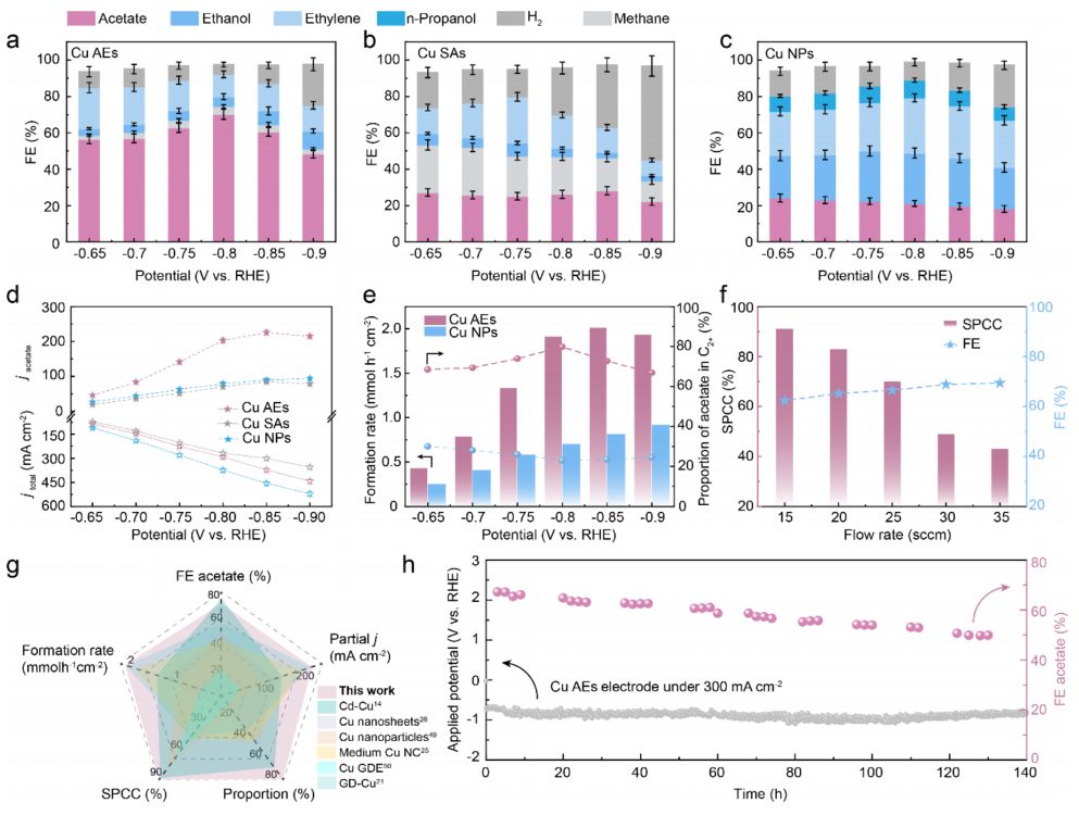 化學所韓布興院士&孫曉甫，最新JACS！