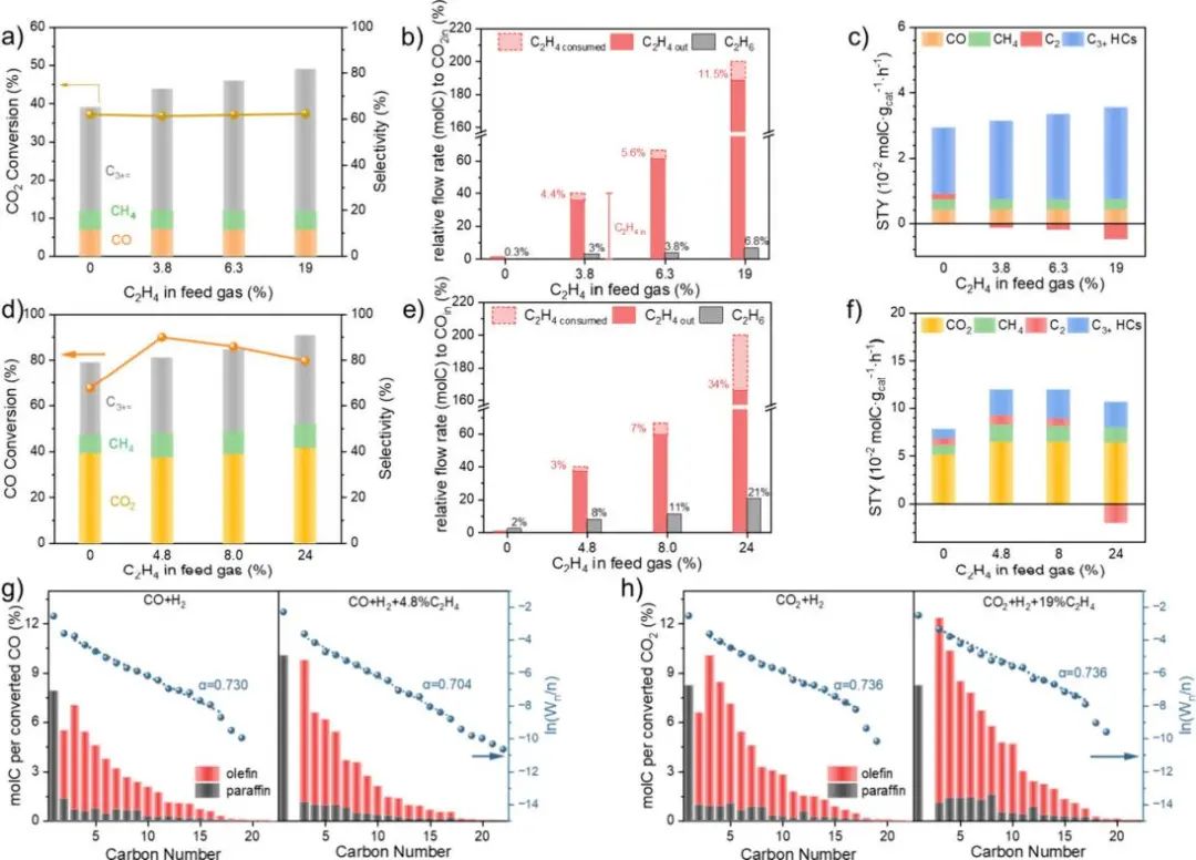 北京大學(xué)馬丁/王蒙，新發(fā)ACS Catalysis！