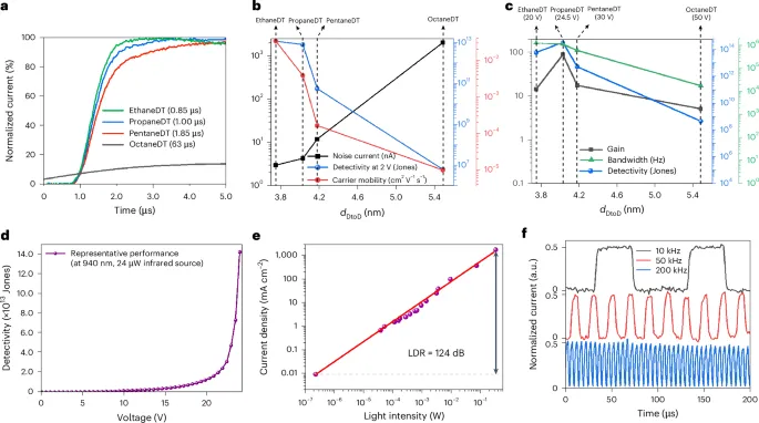 膠體量子點(diǎn)，登頂Nature Nanotechnology！