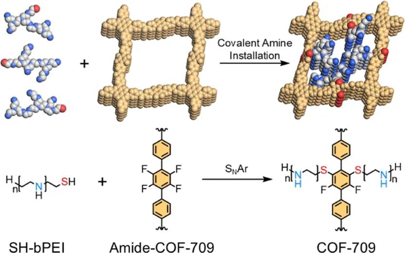 大佬！他，MOF/COF鼻祖，被引25W+，H因子191，手握30篇Nature/Science，再發(fā)JACS！