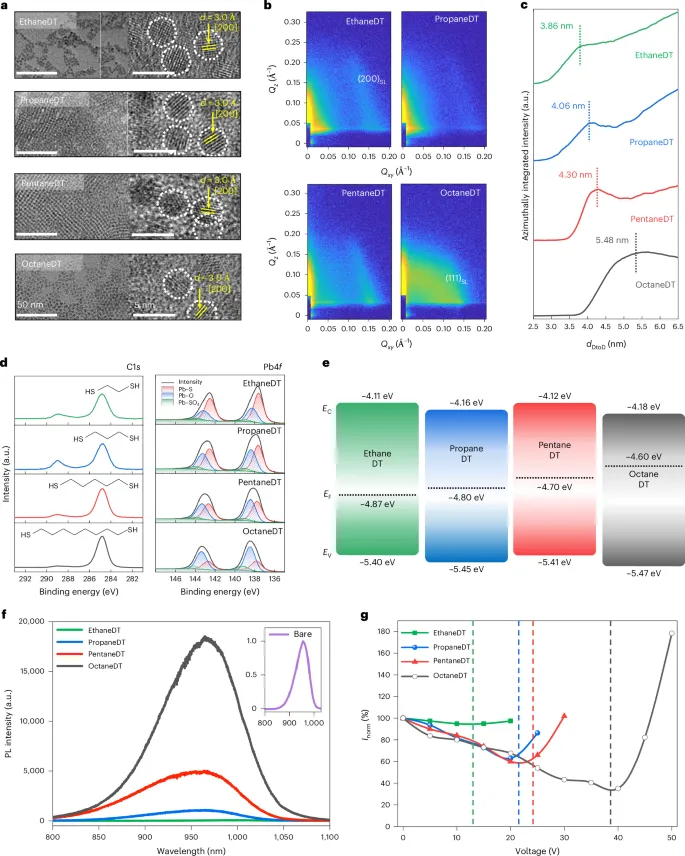 膠體量子點(diǎn)，登頂Nature Nanotechnology！