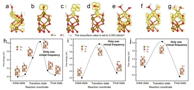 純計(jì)算！長安大學(xué)第一通訊單位發(fā)Nature子刊！